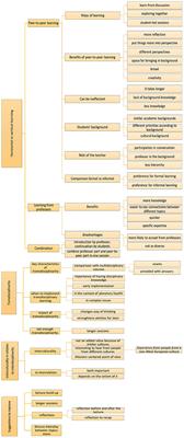 Working toward a transdisciplinary approach to teaching and learning planetary health–A collective reflection